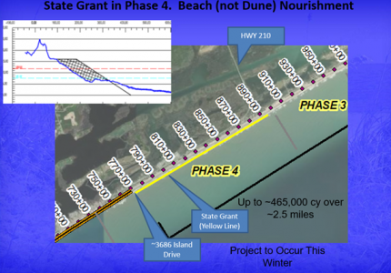 State Grant in Phase 4. Beach (not Dune) Nourishment