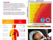 Heat Advisory 4