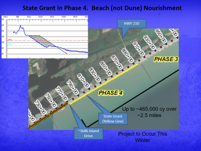 State Grant in Phase 4. Beach (not Dune) Nourishment