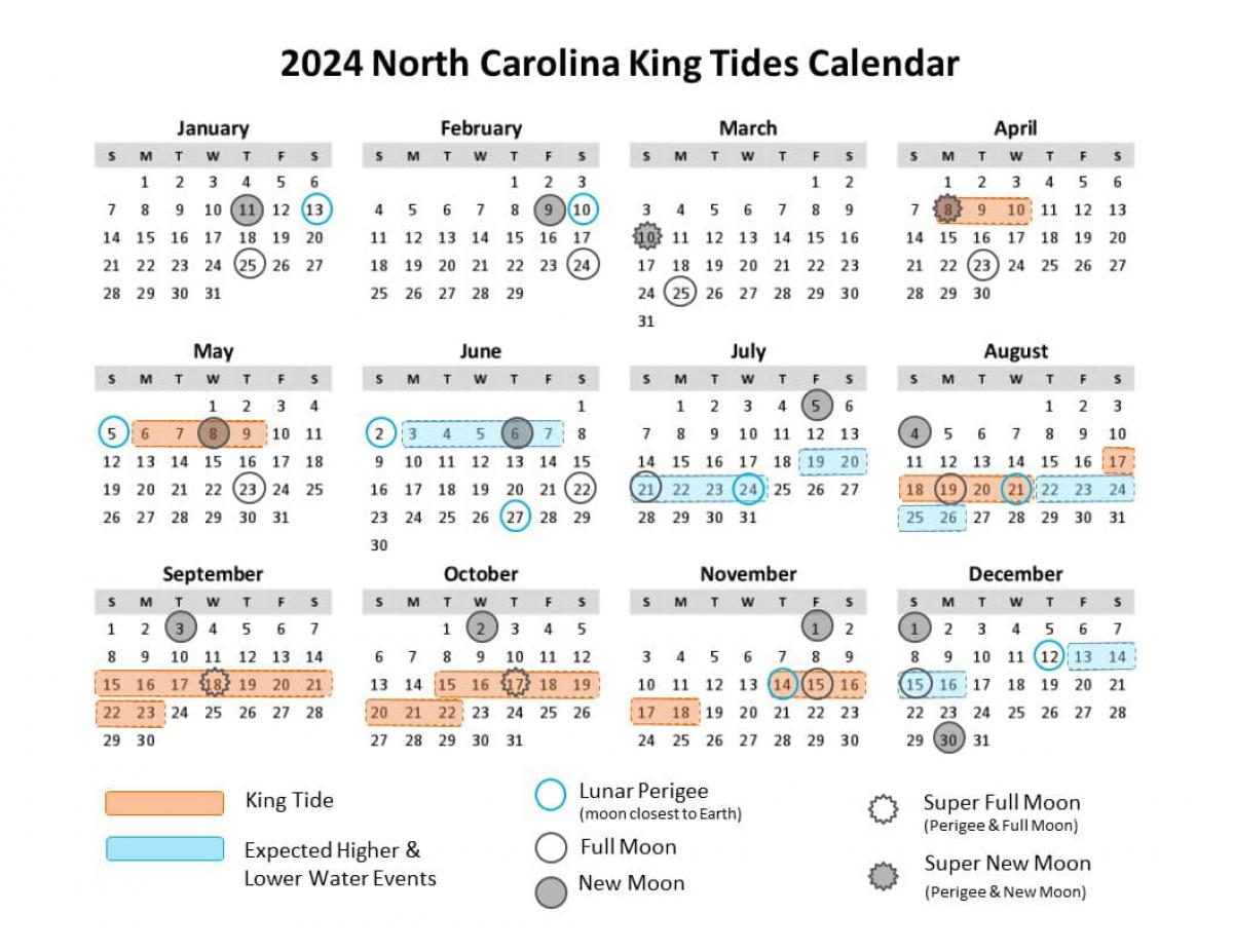 2024 NC King Tide Calendar