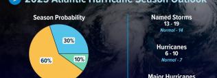 2025 hurricane outlook